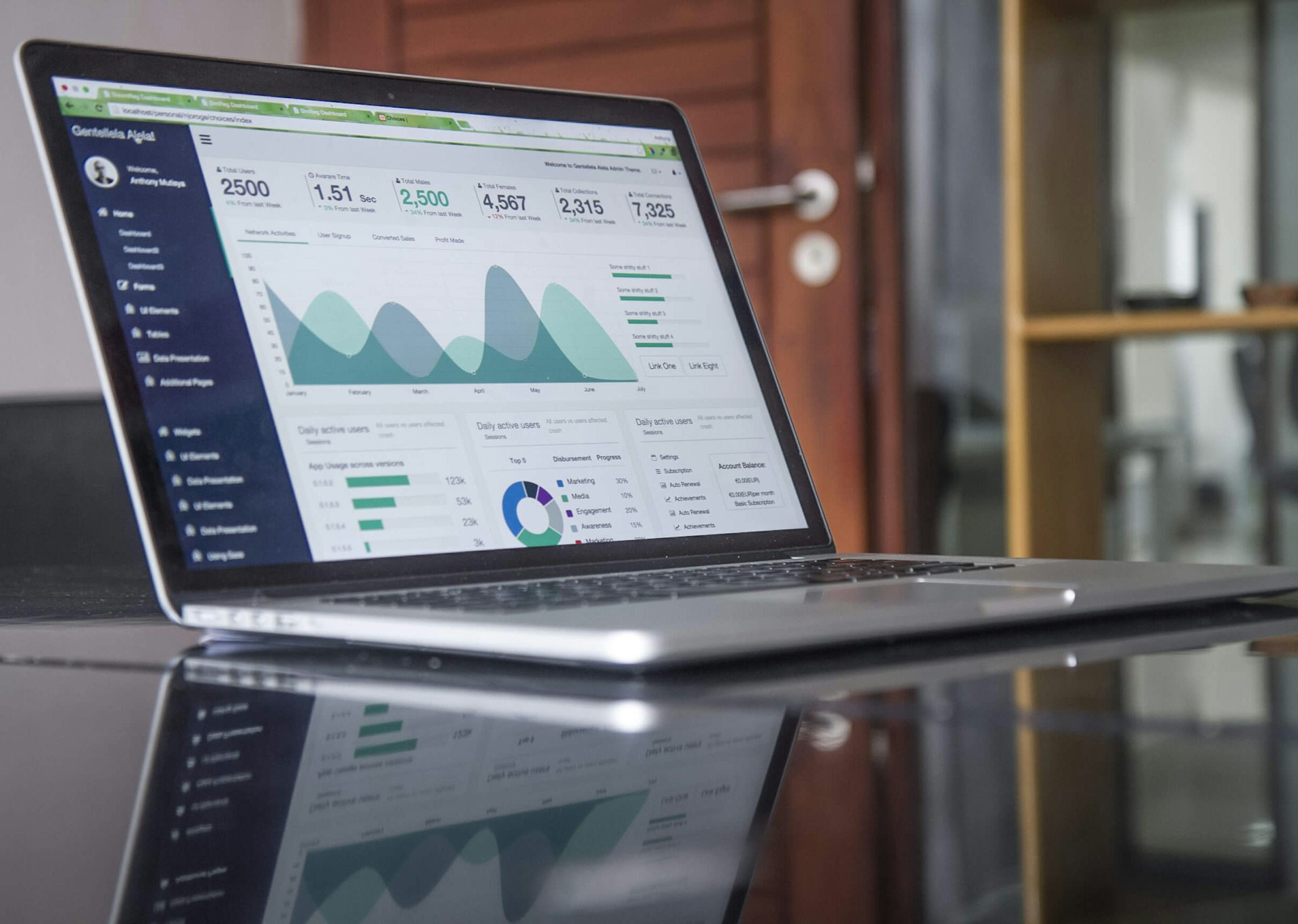 Growth & Marketing