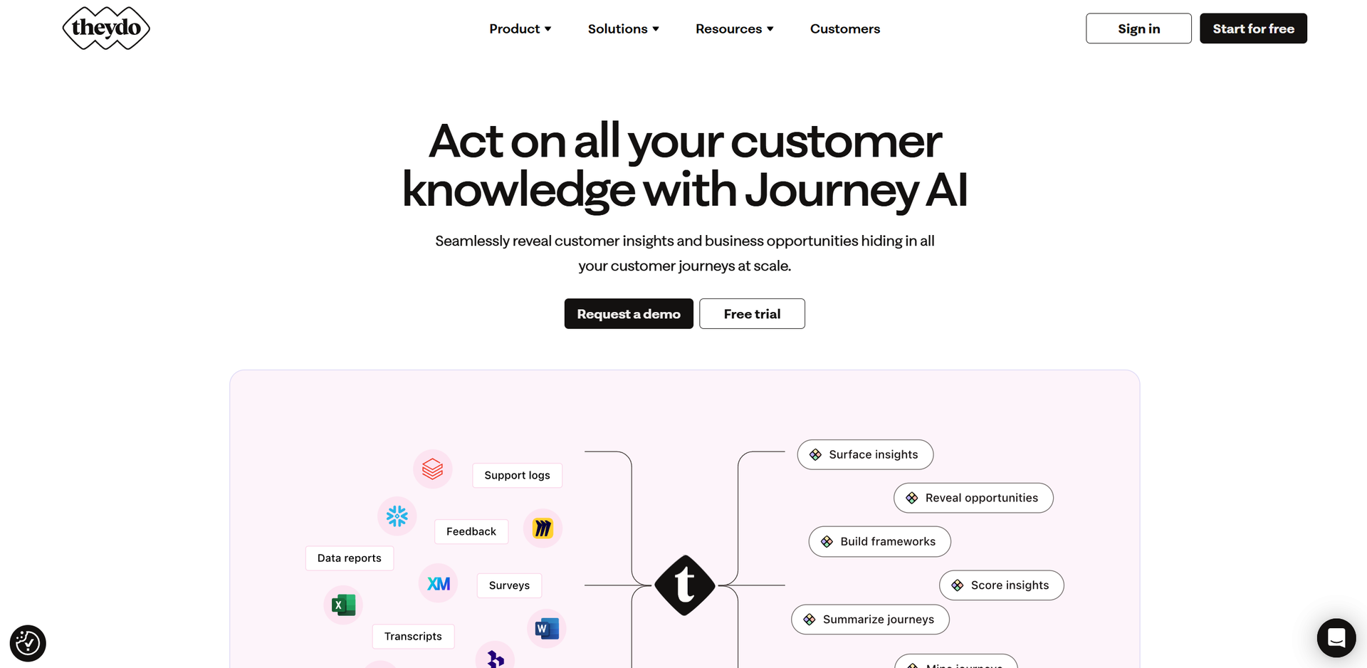 TheyDo Journey AI Hero